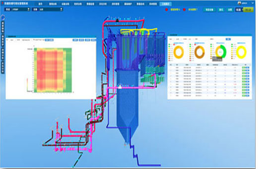 智慧電廠鍋爐防磨防爆管理系統(tǒng)