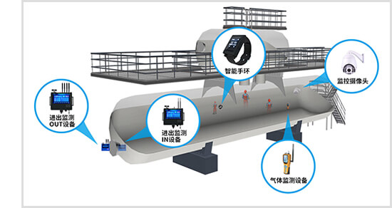 智慧電廠設(shè)備狀態(tài)監(jiān)測(cè)