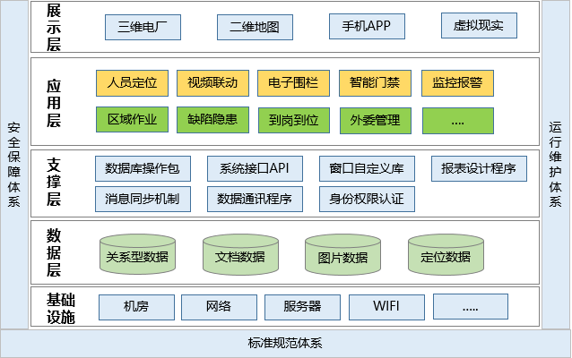 發(fā)電廠人員定位管理如何實(shí)現(xiàn)？.png