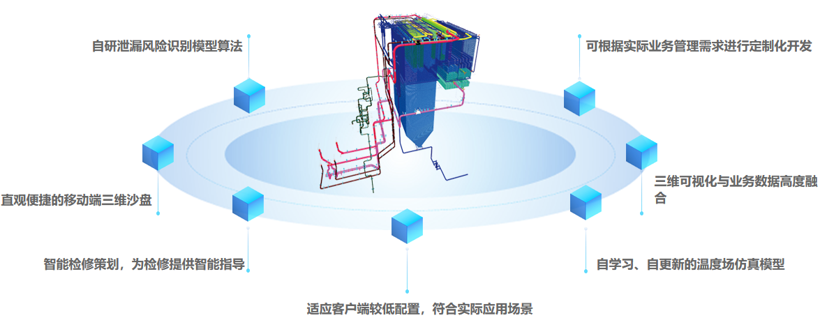 系統(tǒng)優(yōu)勢.png